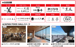 📺【成田空港】出国エリアで日本食を…「JAPAN FOOD HALL」あすオープン