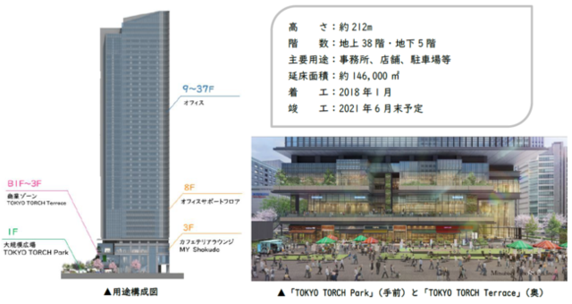 <div>TOKYO TORCH 常盤橋タワーの商業ゾーン</div>
<div>「TOKYO TORCH Terrace」7月21日～一部店舗プレオープン！</div>
<div>地方の名店を中心に多様なグルメが楽しめる個性的な13店舗。</div>
<div>大規模広場「TOKYO TORCH Park」も誕生。。</div>
<div>https://www.marunouchi.com/building/tokyotorchterrace/</div>
<div><iframe src="https://www.facebook.com/plugins/post.php?href=https%3A%2F%2Fwww.facebook.com%2Fmarunouchicom%2Fposts%2F4347506998604869&show_text=true&width=500" width="500" height="740" style="border: none; overflow: hidden;" scrolling="no" frameborder="0" allowfullscreen="true" allow="autoplay; clipboard-write; encrypted-media; picture-in-picture; web-share"></iframe></div>
<div>
<blockquote class="twitter-tweet">
<p lang="ja" dir="ltr">＼「日本を明るく、元気にする」 <a href="https://twitter.com/hashtag/TOKYOTORCH?src=hash&ref_src=twsrc%5Etfw">#TOKYOTORCH</a> ついに始動🏙／<br /> <a href="https://twitter.com/hashtag/%E5%B8%B8%E7%9B%A4%E6%A9%8B%E3%82%BF%E3%83%AF%E3%83%BC?src=hash&ref_src=twsrc%5Etfw">#常盤橋タワー</a> の商業ゾーン(B1～3F)「 <a href="https://twitter.com/hashtag/TOKYOTORCHTerrace?src=hash&ref_src=twsrc%5Etfw">#TOKYOTORCHTerrace</a> 」と、日本の文化・魅力あふれる大規模広場「 <a href="https://twitter.com/hashtag/TOKYOTORCHPark?src=hash&ref_src=twsrc%5Etfw">#TOKYOTORCHPark</a> 」が、7/21(水) <a href="https://twitter.com/hashtag/%E3%82%B0%E3%83%A9%E3%83%B3%E3%83%89%E3%82%AA%E3%83%BC%E3%83%97%E3%83%B3?src=hash&ref_src=twsrc%5Etfw">#グランドオープン</a> ✨<a href="https://t.co/65EkZx8jdM">https://t.co/65EkZx8jdM</a> <a href="https://t.co/XTya4ZzEmw">pic.twitter.com/XTya4ZzEmw</a></p>
— 丸の内ドットコム【公式】 (@Marunouchi_com) <a href="https://twitter.com/Marunouchi_com/status/1402505764699136009?ref_src=twsrc%5Etfw">June 9, 2021</a></blockquote>
<script async="" src="https://platform.twitter.com/widgets.js" charset="utf-8"></script>
</div>
<div class="news_area is_type02">
<div class="thumnail"><a href="https://www.marunouchi.com/building/tokyotorchterrace/">
<div class="image"><img src="https://www.marunouchi.com/assets/images/facility_logo_09.png" /></div>
<div class="text">
<h3 class="sitetitle">TOKYO TORCH Terraceのビル案内 | 店舗情報や地図、駐車場など | 丸の内ドットコム</h3>
<p class="description">TOKYO TORCH Terraceのビル案内です。テナント情報や最寄駅までの地図、駐車場の情報についてご紹介しています。また、丸の内で楽しめるグルメ情報やショップ、サービス情報についてもご紹介しています。</p>
</div>
</a></div>
</div> ()