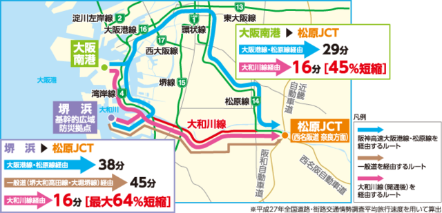 <p>2020年3月29日に大阪府の堺市と松原市を結ぶ新たな高速道路</p>
<p>「阪神高速6号大和川線」が全線開通しました！</p>
<p>4号湾岸線と14号松原線が高速道路で接続、堺-松原間の所要時間は約16分と、</p>
<p>これまでに比べて30分ほど短縮、環状線や大阪港線などの都心部の渋滞区間を</p>
<p>避けたルートも選択できるようになります。</p>
<p>https://bit.ly/39m8BEY</p>
<div class="thumnail post_thumb">
<h3 class="sitetitle"></h3>
</div> ()