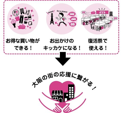 <p>大変苦しい状況に陥っている大阪市内の飲食店や</p>
<p>美容院・宿泊施設などを応援するために立ち上がった、</p>
<p>緊急プロジェクト「OSAKA AID!」<br /><br />クラウドファンディングも開始されました。</p>
<p>https://www.makuake.com/project/osaka-aid/</p>
<div class="news_area is_type01">
<div class="thumnail"><a href="https://www.makuake.com/project/osaka-aid/">
<div class="image"><img src="https://hayabusa.io/makuake/upload/project/9821/main_9821.fit-scale.jpg?width=690&height=388&quality=95&version=1589175510&pq=false&format=jpg&ttl=31536000&force" /></div>
<div class="text">
<h3 class="sitetitle">Makuake｜こんなときやからこそ！商売と人情の街、大阪のお店の緊急救済プロジェクト｜Makuake（マクアケ）</h3>
<p class="description">大阪AID(ええど)とは、今日、大変苦しい状況に陥っている大阪市内の飲食店や美容院・宿泊施設などを応援するために立ち上がった、緊急プロジェクトです。 どのようなプロジェクトかというと、このクラウドファンディングに支援者から支援されることによって「AIDカード」というカードがお店に無料配布されます。 無料配布されたAIDカードを、お店がお客様に提供することによって、お店に現金収入が生まれる仕</p>
</div>
</a></div>
</div> ()